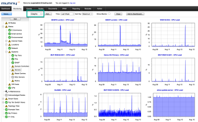 Graphs View screen