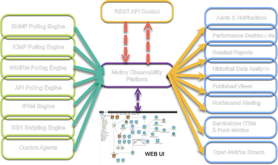Mutiny Platform Diagram